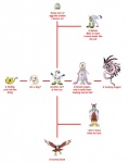 ambiguous_gender anthro blonde_hair cutout evolutionary_family feathered_wings feathers female fur group hair level_difference navel navel_cutout obscured_eyes profanity size_difference tail text white_body white_fur wings unknown_artist a_cat_is_fine_too bandai_namco digimon mythology angel angewomon aquilamon canid canine digimon_(species) dragon felid gatomon humanoid magnadramon mammal mythological_creature mythological_scalie nefertimon nyaromon salamon scalie seraph_(angel) silphymon english_text hi_res meme official_art