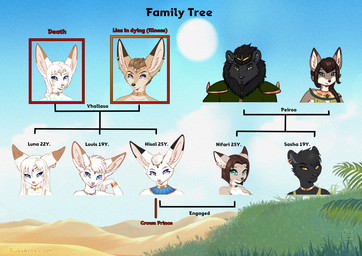 anthro black_body black_fur blue_eyes dipstick_ears ear_markings family family_tree fur multicolored_ears text white_body white_fur yellow_eyes rukifox hisal_(rukifox) louis_(rukifox) luna_(rukifox) nifari_(rukifox) canid canine felid fennec_fox fox lion mammal pantherine true_fox english_text
