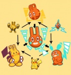 ambiguous_gender combotron elekid hexafusion male nintendo pikachu pokémon rotom video_games
Rating: Safe
Score: 5
User: Juni221
Date: April 19, 2014