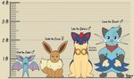 2022 ambiguous_gender anthro big_ears blue_eyes bokurei brown_eyes brown_kerchief brown_neckerchief character_name chart dewott dipstick_tail eevee english_text eyeless eyewear fangs featureless_crotch female_(lore) feral front_view generation_1_pokemon generation_2_pokemon generation_5_pokemon goggles goggles_around_neck group hands_on_hips head_tuft height_chart hi_res isolde_(bokurei) kerchief lance_(bokurei) looking_at_viewer luke_(bokurei) male_(lore) markings measurements membrane_(anatomy) membranous_wings neck_tuft neckerchief nintendo notched_ear on_haunches open_mouth open_smile pokemon pokemon_(species) pokemon_mystery_dungeon portrait quilava red_eyes size_difference smile spike_chunsoft spread_wings standing tail tail_markings teeth text tuft vlad_(bokurei) whiskers wings zubat