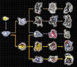 ambiguous_gender black_background bone chart directional_arrow evolution evolution_chart evolutionary_family grid group pattern_background simple_background skeleton chameleon-veil bandai_namco digimon animated_skeleton chaosgreymon chaosseadramon cyclomon darktyrannomon deltamon devidramon digimon_(species) extyrannomon gazimon gizamon kimeramon machinedramon metaltyrannomon millenniummon pagumon raremon scalie skullgreymon undead waruseadramon zurumon official_art