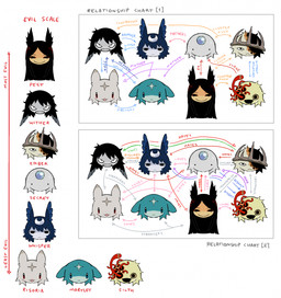 :3 :< :d ambiguous_form ambiguous_gender black_ears black_eyes black_hair blue_body blue_ears blue_fur blue_gem blue_hair bodily_fluids chart clenched_teeth closed_smile crescent_(shape) crown drooling facial_markings feathered_ears female forehead_gem forehead_markings frown fur gem grey_body grey_skin group hair head_markings head_only headgear male markings mouth_closed mouthless noseless open_mouth open_smile profanity red_body red_sclera relationship_chart saliva sharp_teeth smile tan_body tan_fur teeth text trypophobia yellow_sclera jejejunum ember_(jejejunum) filth_(jejejunum) martlet_(jejejunum) pest_(jejejunum) risoria_(jejejunum) secret_(jejejunum) whisper_(jejejunum) wither_(jejejunum) fraid_(species) hybrid nethermare proto-nethermare worm 2026 digital_drawing_(artwork) digital_media_(artwork) english_text hi_res
