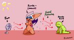 ambiguous_gender anthro areola bat_wings big_breasts black_nose blue_eyeshadow bodily_fluids breasts brown_areola brown_nipples duo electric_fan eyelashes eyes_closed eyeshadow female front_view fur genitals kneeling makeup membrane_(anatomy) membranous_wings navel nipples nude pink_background purple_wings pussy simple_background sweat sweatdrop tan_body tan_fur text thick_thighs white_body white_fur wide_hips wings monemi girlsmell_particles sega sonic_the_hedgehog_(series) rouge_the_bat bat humanoid mammal english_text hi_res meme
