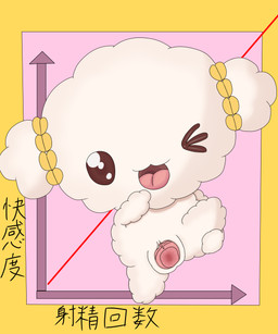 clitoris female flour gaping gaping_vagina genitals solo urethra vulva merontan sanrio cogimyun 5:6 absurd_res hi_res