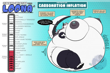 alternative_fashion anthro areola belly belly_expansion big_areola big_belly big_breasts big_cheeks big_feet big_nipples black_clothing black_ears black_fingerless_gloves black_gloves black_handwear black_legwear black_nose black_pawpads black_tail blue_background body_inflation breast_expansion breasts bubble_from_mouth bubble_from_nipple carbonation cheek_bulge cheek_expansion clothing dialogue donation_drive expansion feet female fingerless_gloves gloves goth grey_areola grey_body grey_hair grey_nipples gurgle_(sound_effect) hair handwear huge_areola huge_belly huge_breasts huge_feet huge_nipples huge_thighs hyper hyper_areola hyper_belly hyper_breasts hyper_inflation hyper_thighs immobile inflation legwear logo motion_lines multicolored_body navel nipples notched_ear onomatopoeia pawpads red_sclera rumbling_stomach simple_background solo sound_effects speech_bubble spherical_inflation swelling tail text text_box thick_thighs thigh_expansion tight_clothing two_tone_body two_tone_tail white_body white_eyes white_inner_ear white_tail tuzzleton hellaverse helluva_boss mythology loona_(helluva_boss) canid canid_demon canine demon hellhound mammal mythological_canine mythological_creature 2026 artist_logo colored digital_media_(artwork) english_text flat_colors hi_res