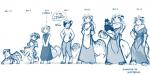 2017 2:1 adolescent age_chart age_difference anthro apron baby balancing barefoot blue_and_white carrying_another casual_nudity chart chest_tuft child clothed clothing collar comparison conditional_dnp cradling dialogue digitigrade dress duo eating elderly_anthro elderly_female english_text featureless_crotch feet felid female feral fluffy fluffy_tail fur hand_on_hip hands_behind_back hands_on_hips hi_res keidran lineup maeve_(twokinds) mammal markings model_sheet monochrome mother_(lore) mother_and_child_(lore) nude old one_leg_up pantherine parent_(lore) parent_and_child_(lore) pawpads raised_leg simple_background size_difference sketch smile snow_leopard spots spotted_body spotted_fur stated_age tail text tom_fischbach tuft twokinds white_background young young_anthro young_female young_feral