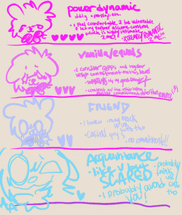 ambiguous_gender chart feral smile solo text fr34kpet wynter_(fr34kpet) canid canine canis domestic_dog mammal english_text hi_res sketch