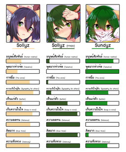 5_fingers black_hair blush character_bio ear_tuft female fingers green_eyes green_hair hair looking_at_viewer open_mouth open_smile smile text tuft sollyz final_fantasy final_fantasy_xiv square_enix sundyz animal_humanoid cat_humanoid domestic_cat felid felid_humanoid feline feline_humanoid felis humanoid mammal mammal_humanoid miqo'te 2020 5:6 english_text