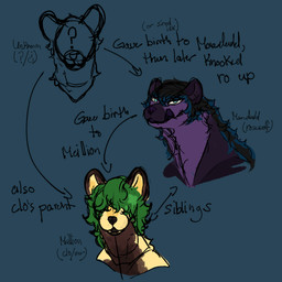 family family_tree inbreeding male yonnixart maredudd_heulwen_(yonnixart) meillion_heulwen_(sandwichmilf) gulonine mammal marten mustelid musteline pine_marten 1:1 hi_res sketch brother_(lore) brothers_(lore) father_(lore) father_and_child_(lore) father_and_son_(lore) incest_(lore) mother_(lore) mother_and_father_(lore) nonbinary_(lore) parent_(lore) parent_and_child_(lore) parent_and_son_(lore) sibling_(lore) son_(lore) trans_(lore) trans_man_(lore)