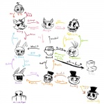 anthro buckteeth chart clothing eye_patch eyewear female group hat headgear headwear heart_symbol machine male propeller_hat relationship_chart security security_guard simple_background teeth text toilet top_hat uniform white_background inkyfrog five_nights_at_freddy's five_nights_at_freddy's_2 scottgames balloon_boy_(fnaf) foxy_(fnaf) freddy_(fnaf) golden_freddy_(fnaf) mangle_(fnaf) marionette_(fnaf) toy_bonnie_(fnaf) toy_chica_(fnaf) toy_freddy_(fnaf) withered_bonnie_(fnaf) withered_chica_(fnaf) animatronic avian bear bird canid canine chicken fox galliform gallus_(genus) human humanoid lagomorph leporid mammal phasianid rabbit robot 1:1 2015 english_text