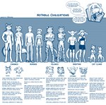 2021 abs absurd_res anthro basitin blue_and_white bottomless bottomwear bra breasts canid canine canis cassidy_(twokinds) casual_nudity chart chest_tuft clothed clothing comparing comparison conditional_dnp crossed_arms dialogue digitigrade dipstick_ears dipstick_tail domestic_dog ear_markings ear_tuft english_text eyes_closed eyewear featureless_breasts featureless_crotch feet felid feline felis female feral floppy_ears foot_wraps fox fur glasses group hands_behind_back height_chart hi_res human keidran leopard lineup lion looking_aside male mammal mane markings midriff monochrome multicolored_ears multicolored_tail navel nude pantherine pants partially_clothed raine_silverlock scarf semi-anthro shorts sketch skimpy smile species_sheet striped_body striped_fur stripes tail tail_markings text tiger tom_fischbach topless topless_male topwear tuft twokinds underwear wolf wraps