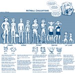 2021 abs absurd_res adobe_photoshop_(artwork) anthro basitin blue_and_white bottomless bottomwear bra breasts canid canine canis cassidy_(twokinds) casual_nudity chart chest_tuft clothed clothing comparing comparison conditional_dnp crossed_arms dialogue digital_media_(artwork) digitigrade dipstick_ears dipstick_tail domestic_dog ear_markings ear_tuft english_text eyes_closed eyewear featureless_breasts featureless_crotch feet felid feline felis female feral floppy_ears foot_wraps fox fur glasses group hands_behind_back height_chart hi_res human keidran leopard lineup lion looking_aside male mammal mane markings midriff monochrome multicolored_ears multicolored_tail navel nude pantherine pants partially_clothed raine_silverlock scarf semi-anthro shorts sketch skimpy smile species_sheet striped_body striped_fur stripes tail tail_markings text tiger tom_fischbach topless topless_male topwear tuft twokinds underwear wolf wraps