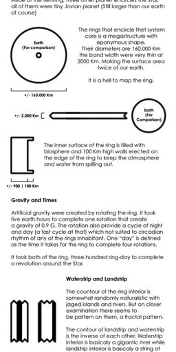 diagram science_fiction simple_background text the_more_you_know wall_of_text what white_background zero_pictured pyurio black_and_white broken_language english_text grandfathered_content hi_res long_image meme monochrome tall_image
