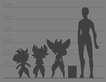 book chart female group height_chart horn humanoid_pointy_ears male not_furry pointy_ears short_stack silhouette size_difference standing wide_hips huffslove tome_of_imps diana_(huffslove) na'meh_(huffslove) nalda_(huffslove) horned_humanoid human humanoid imp mammal tome_imp 2022 greyscale monochrome