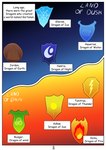 crest_(heraldry) earth fire ice lightning_bolt logo moon narration night planet sun symbol text thunder water wind zero_pictured fenris64 kertanan_fate_of_clans absurd_res comic english_text hi_res story