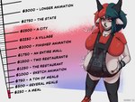 4:3 abdominal_bulge absurd_res anthro belly big_belly big_breasts bovid breasts burping caprine clothed clothing donation_drive english_text facial_piercing female goat hi_res huge_breasts mammal nose_piercing piercing roundrombo septum_piercing solo stuffing text