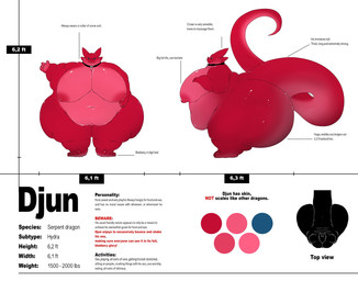 ambiguous_gender anthro areola big_moobs big_tail huge_moobs huge_tail hyper hyper_moobs hyper_tail male moobs obese overweight red_body red_skin slime solo tail text thick_thighs wide_hips eyecandy mythology djun_dragon_(character) amphibian dragon mythological_creature mythological_scalie scalie english_text hi_res model_sheet