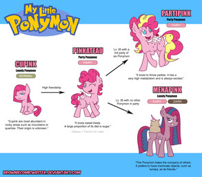 blue_eyes chart evolution_chart female feral hair pink_hair solo text conditional_dnp greenlinzerd friendship_is_magic hasbro my_little_pony nintendo pokemon madame_le_floure_(mlp) pinkamena_(mlp) pinkie_pie_(mlp) earth_pony equid equine horse mammal pony 2015 absurd_res crossover english_text hi_res