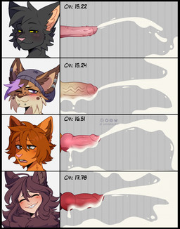 anthro black_border blush bodily_fluids border chart cum ear_piercing excessive_cum excessive_genital_fluids genital_fluids genitals group humanoid_genitalia humanoid_penis knot knotted_penis male penile_spines penis penis_chart piercing sharp_teeth teeth vein veiny_penis hainequem penis_lineup lock_(lockgarrison) animal_humanoid canid canid_humanoid canine canine_humanoid domestic_cat felid feline felis humanoid lynx mammal mammal_humanoid tabby_cat wolf_humanoid hi_res