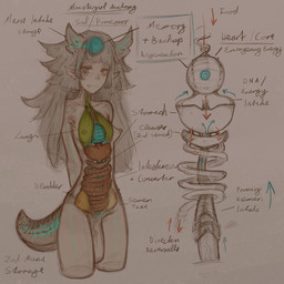 anatomy_chart anatomy_reference breasts chart cursive directional_arrow flaccid genitals guts gynomorph intersex intestines looking_at_viewer lung nude_gynomorph nude_humanoid organs penetration penile penile_penetration penis penis_in_vagina solo tail text unusual_anatomy vaginal vaginal_penetration syvaron 1:1 2025 english_text hi_res