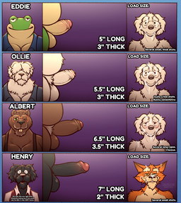 anthro balls black_body black_fur bodily_fluids brown_body brown_fur chart chin_tuft clothing collared_shirt cum cum_on_face erection eyewear facial_tuft floppy_ears foreskin fur genital_fluids genitals glasses green_body green_skin group hair hair_over_eyes half-closed_eyes humanoid_genitalia humanoid_penis male measurements narrowed_eyes one_eye_closed orange_body orange_fur penis penis_chart penis_size_comparison penis_size_difference polo_shirt shirt slightly_chubby slightly_chubby_anthro slightly_chubby_male smile tan_body tan_skin tank_top text topwear tuft white_body white_fur wide_eyed wink daxhush penis_lineup albert_(daxhush) arin_(daxhush) daniel_thompson eddie_(daxhush) ollie_(daxhush) amphibian beaver borzoi canid canine canis domestic_dog fox frog hunting_dog mammal rodent sighthound english_text hi_res andromorph_(lore) trans_(lore) trans_man_(lore)