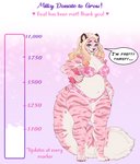 anthro big_breasts big_butt big_tail blonde_hair bra breast_expansion breasts butt clothing dialogue digital_media_(artwork) donation_drive english_text expansion felid female fur growth_drive hair heart_symbol hi_res huge_tail mammal marzipan_(spottedtigress) milk number pantherine panties pink_body pink_fur slightly_chubby solo speech_bubble tail text thick_thighs tiger tiggybloom underwear