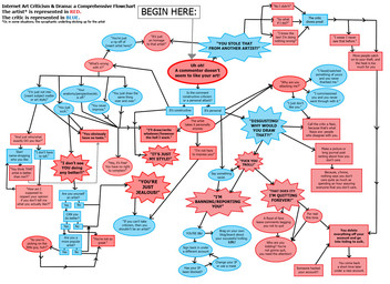chart flow_chart humor simple_background text the_truth white_background zero_pictured ryan_j_smith english_text grandfathered_content