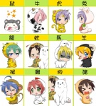 blonde_hair blue_eyes blue_hair blush brown_hair chibi custume female feral green_eyes group hair one_eye_closed pink_hair tail text wink young unknown_artist lucky_star mythology cherry_(lucky_star) hiyori_tamura kagami_hiiragi konata_izumi minami_iwasaki misao_kusakabe miyuki_takara nanako_kuroi nyamou patricia_martin tsukasa_hiiragi yutaka_kobayakawa alpaca avian bird bovid bovine camelid canid canine canis caprine cattle chicken domestic_dog domestic_pig domestic_sheep dragon felid galliform gallus_(genus) haplorhine human lagomorph leporid mammal monkey mouse murid murine mythological_creature mythological_scalie pantherine phasianid primate rabbit reptile rodent scalie sheep snake suid suina sus_(pig) tiger japanese_text translated