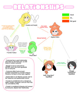 :3 accessory ambiguous_gender anthro black_hair blonde_hair blue_ear_ring blue_eyes blush blush_lines blush_stickers bow_ribbon brown_hair buckteeth centered_hair_bow chart closed_smile eye_through_hair eyebrow_through_hair eyebrows eyeless flower flower_in_hair fur furgonomic_baseball_cap furgonomic_hat furgonomic_headwear furgonomics green_body green_hair grey_body grey_fur group hair hair_accessory hair_bow hair_ribbon half-closed_eyes inner_ear_fluff light_body light_skin looking_at_viewer mouth_closed narrowed_eyes orange_hair pink_hair plant plushie relationship_chart ribbons smile teeth text translucent translucent_hair tuft white_body white_fur yellow_eyes yellow_hair_bow theycallhimcake cassie_torbjornson frannie_funbun holly_applebee humphrey_(theycallhimcake) implant_mom_(theycallhimcake) lili_(theycallhimcake) maggie_applebee animate_inanimate canid canine canis domestic_dog elemental_creature elemental_humanoid flora_fauna human humanoid lagomorph leporid living_plushie mammal plant_humanoid rabbit 2017 absurd_res character_name digital_drawing_(artwork) digital_media_(artwork) english_description english_text headshot_portrait hi_res model_sheet portrait daughter_(lore) female_(lore) mother_(lore) mother_and_child_(lore) mother_and_daughter_(lore) parent_(lore) parent_and_child_(lore) parent_and_daughter_(lore)