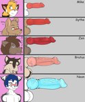 animal_genitalia animal_penis anthro ball_ring balls big_penis blue_hair blush brown_body brown_eyes brown_fur brown_hair chart erection fur genitals group group_nudity hair male nude orange_body orange_fur penis penis_chart penis_size_difference sheath simple_background size_difference text vein veiny_penis artimishka penis_lineup twokinds brutus_(twokinds) fan_character mike_(twokinds) neon_mitsumi sythe_(twokinds) zen_(twokinds) canid canine canis felid fox keidran leopard mammal pantherine red_fox snow_leopard true_fox wolf hi_res