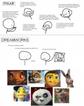 ambiguous_gender anthro comparison dreamworks_smirk group humor male simple_background stick_figure text the_truth true white_background unknown_artist antz bee_movie disney dreamworks kung_fu_panda madagascar_(series) over_the_hedge paramount_pictures pixar shark_tale shrek_(series) alex_(madagascar) barry_b._benson donkey_(shrek) gloria_(madagascar) master_po_ping oscar_(shark_tale) rj_(over_the_hedge) z_(antz) ant arthropod asinus bear bee common_hippopotamus donkey equid equine felid fish giant_panda hippopotamid human hymenopteran insect lion mammal marine pantherine procyonid raccoon black_and_white crossover english_text grandfathered_content monochrome