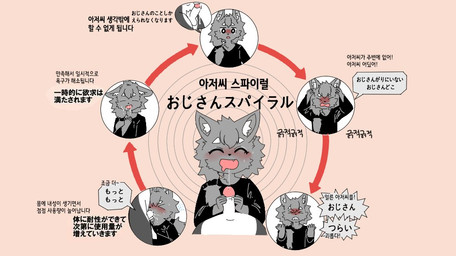 angry annoyed anthro black_clothing black_shirt black_topwear blush bodily_fluids bottomless bottomless_male clenched clothed clothing cum cum_in_mouth cum_inside drooling duo erection eyes_closed fangs fellatio first_person_view fur genital_fluids genitals grey_body grey_fur grey_hair hair happy humor male male/male open_mouth oral penile penis precum saliva sex shirt teeth text tied_hair topwear just_app1e sunami_(just_app1e) canid canine canis mammal wolf 2026 japanese_text korean_text translation_request