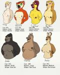 abs anthro belly black_body black_fur blonde_hair breasts crossgender drawing female freckles fur grey_body grey_fur hair long_hair looking_at_viewer nipples orange_body orange_fur overweight red_body red_scales scales slightly_chubby small_breasts text white_body white_fur yellow_body yellow_fur yellow_scales oystercatcher7 all_hail_king_julien alpha_and_omega dreamworks madagascar_(series) clover_(madagascar) gloria_the_hippopotamus kate_(alpha_and_omega) roo_joey_(oystercatcher7) ape canid canine canis crowned_lemur dinosaur gorilla haplorhine kangaroo lemur macropod mammal marsupial mouse murid murine prehistoric_species primate reptile rodent scalie strepsirrhine wolf absurd_res english_text hi_res multiple_images