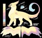 ambiguous_gender feral quadruped side_view simple_background solo text transparent_background wings feardakez mythology avian gryphon mythological_avian mythological_creature opinicus alpha_channel english_text hi_res model_sheet