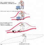 aerodynamics elderly female not_furry progression simple_background solo streamlining text trolley what white_background mitsubishifvo2 human mammal digital_media_(artwork) grandfathered_content hi_res japanese_text partially_translated translation_request