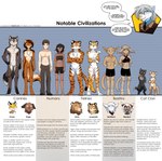 2021 abs absurd_res anthro basitin black_body black_fur bottomwear bra breasts brown_body brown_fur canid canine canis cassidy_(twokinds) casual_nudity chart chest_tuft clothed clothing colored comparing comparison conditional_dnp crossed_arms dark_body dark_skin dialogue digitigrade dipstick_ears dipstick_tail domestic_cat domestic_dog ear_markings ear_tuft english_text eyes_closed eyewear featureless_breasts featureless_crotch feet felid feline felis female feral floppy_ears foot_wraps fox fur glasses group hands_behind_back height_chart hi_res human keidran leopard lineup lion looking_aside male mammal mane markings midriff model_sheet multicolored_body multicolored_ears multicolored_fur multicolored_tail navel nude orange_body orange_fur pantherine pants partially_clothed raine_silverlock scarf semi-anthro shorts skimpy smile species_sheet striped_body striped_fur stripes tail tail_markings tan_body tan_fur text tiger tom_fischbach topless topless_male topwear tuft two_tone_body two_tone_fur twokinds underwear url white_body white_fur wolf wraps yellow_body yellow_fur