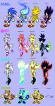 anthro female humor male pun super_form text knockabiller sega sonic_the_hedgehog_(series) blaze_the_cat burning_blaze marine_the_raccoon silver_the_hedgehog sonic_the_hedgehog super_silver super_sonic domestic_cat eulipotyphlan felid feline felis hedgehog mammal procyonid raccoon absurd_res english_text hi_res