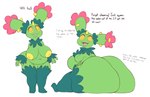 anthro areola big_breasts big_butt breasts butt butt_expansion cactus dialogue expansion female genitals green_body green_skin huge_butt open_mouth plant pussy short_stack simple_background sitting smile smiling_at_viewer solo standing text yellow_areola yellow_eyes xxthegreyfoxxx nintendo pokemon cactus_creature elemental_creature flora_fauna generation_5_pokemon maractus pokemon_(species) 2023 digital_media_(artwork) english_text hi_res