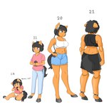 age_progression anthro bottomwear bra clean_diaper clothed clothing diaper female muscular muscular_female pants shirt shorts simple_background solo sports_bra topwear underwear wearing_diaper white_background young young_anthro young_female arisenleaf fluffy_pony walkman cloe_(arisenleaf) fluffy_pony_(species) mammal 1:1 hi_res