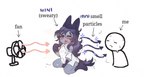 anthro bodily_fluids duo electric_fan female heat_(temperature) kneeling male musk sniffing sweat text puppy_in_space girlsmell_particles mini_(puppy_in_space) canid canine canis mammal wolf 2023 english_text hi_res meme