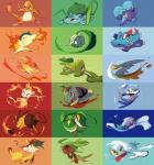 ambiguous_gender anthro color_partitioning feral fire flaming_tail group partitioning starter_trio tail motojima nintendo pokemon bulbasaur canid canine charmander chespin chikorita chimchar cyndaquil fennekin froakie generation_1_pokemon generation_2_pokemon generation_3_pokemon generation_4_pokemon generation_5_pokemon generation_6_pokemon mammal mudkip oshawott piplup pokemon_(species) snivy squirtle tepig torchic totodile treecko turtwig hi_res