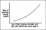 black_and_white cc-by-nc comic creative_commons drama english_text grandfathered_content graph license_info low_res monochrome not_furry randall_munroe simple_background text white_background xkcd zero_pictured