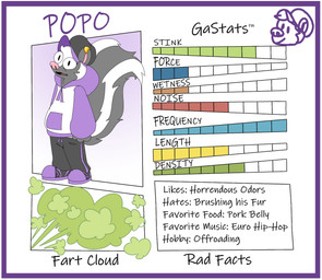 anthro clothed clothing ear_piercing facts fart fart_cloud fart_fetish fart_stats footwear green_fart_cloud hat headgear headwear hoodie jogging_pants length male piercing shoes skunk_tail sneakers solo stats stats_screen topwear wetness_indicator iamapoliceman popo_(iamapoliceman) mammal mephitid skunk absurd_res hi_res model_sheet