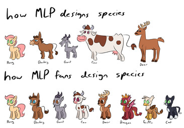 3_toes ambiguous_feral ambiguous_gender antlers beady_eyes beak beak_closed black_body black_fur black_tail blue_eyes bovine_teats bovine_udders brown_eyes brown_hooves brown_markings brown_tail brown_tail_tuft brown_wings closed_smile cloven_hooves curved_horn facial_hair feathered_wings feathers feet female female_feral feral folded_wings fur fur_markings goatee green_eyes grey_body grey_facial_hair grey_fur grey_goatee grey_horn grey_tail group hooves horizontal_pupils horn larger_female larger_feral larger_male long_tail male male_feral mane markings membrane_(anatomy) membranous_wings mouth_closed multicolored_body multicolored_scales no_pupils orange_body orange_scales orange_spines orange_tail pink_mane pink_tail pink_teats pink_udders pink_wings pupils purple_eyes quadruped red_tail scales short_mane simple_background size_difference smaller_ambiguous smaller_feral smaller_male smile spade_tail standing tail tail_tuft talons tan_antlers teats text thin_tail toes tuft two_tone_body two_tone_scales two_tone_tail udders unguligrade whiskers white_background white_body white_fur wings yellow_beak yellow_body yellow_fur insert-thenewbl-here european_mythology hasbro my_little_pony mythology asinus avian beef_cattle bovid bovine caprine cattle domestic_cat donkey dragon earth_pony equid equine felid feline felis goat gryphon hereford_cattle horse mammal mythological_avian mythological_creature mythological_scalie pony scalie western_dragon winged_dragon 2025 colored digital_drawing_(artwork) digital_media_(artwork) english_description english_text hi_res shaded simple_shading