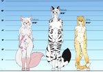 amaryllis_(amy)_sharmila animal_genitalia animal_penis anthro areola balls big_breasts blue_eyes breast_size_difference breasts brown_spots canid canine canis chart cherry_blossom dipstick_tail felid female flower fur genitals group gynomorph hair height_chart hi_res intersex jaguar long_hair mammal markings melody_(sakuradlyall) multicolored_body multicolored_fur nipples nude pantherine penis penis_tip plant prunus_(flower) pussy sakura_d._lyall sheath simple_background skipsy spots spotted_body spotted_fur striped_body striped_fur stripes tail tail_markings tiger white_body white_fur wolf