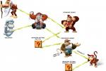 cranky_kong diddy_kong donkey_kong donkey_kong_(series) donkey_kong_junior female funky_kong male monkey nintendo primate video_games wrinkly_kong
Rating: Safe
Score: -2
User: Ko-san
Date: February 13, 2014