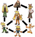 blonde_hair blue_eyes chart fangs flow_chart fusion group haillu_(anatomy) hair hexafusion male multicolored_hair reference_image teeth two_tone_hair what_has_science_done why yellow_sclera unknown_artist bubsy_(series) johnny_test_(series) star_wars bubsy jar_jar_binks johnny_test alien amphibian bobcat felid feline gungan human lynx mammal otolla_gungan official_art