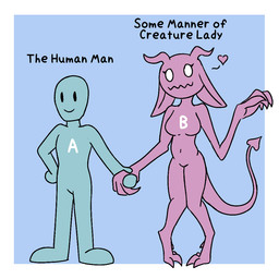 anthro blue_background blue_body blue_skin breasts claws digitigrade dot_eyes featureless_breasts female hand_holding hand_on_hip hand_on_own_hip heart_symbol knock-kneed male male/female navel pink_body pink_skin pointed_tail sharp_teeth simple_background simple_eyes standing teeth text raspberry-joe ship_dynamics_(meme) human mammal monster unknown_species 1:1 english_text