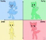 ambiguous_gender anime_style anthro chart clothing color_partitioning featureless_crotch geometric_background gesture grid_background partitioning pattern_background pawpads simple_background solo text toony waving hyemur political_compass canid canine mammal 2022 english_text hi_res meme multiple_images