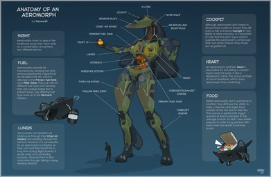 aircraft airplane anatomy anatomy_reference anthro back_wings breasts female genitals jet leg_wings machine nipples not_furry nude nude_anthro nude_female rubber_duck simple_background size_difference solo standing text unusual_wing_placement vehicle vulva wings havoc63 lockheed_martin sr-72 natalie_(havoc63) aeromorph human living_aircraft living_machine living_vehicle mammal digital_media_(artwork) english_text hi_res model_sheet